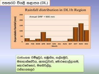 0
50
100
150
200
250
JAN FEB MAR APR MAY JUN JUL AUG SEP OCT NOV DEC
Dependable
Rainfall
(mm)
Month
Rainfall distribution in DL1b Region
Annual DRF = 900 mm
රාජාංගන වඹඉවුර, ්‍ඹු්‍ත්‍, ගලතගමුව,
මහනානත෗නතරිය, ඇහැටුවැව, ෗මාර෗ගාලතලාගම,
෗කාට෗ව෗හර, මහගිරිලතල,
රසතනායකපුර
පහ්‍රට වියළි කළාපය (DL)
 