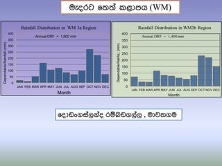 0
50
100
150
200
250
300
350
400
JAN FEB MAR APR MAY JUN JUL AUG SEP OCT NOV DEC
Dependable
Rainfa;;
(mm)
Month
Rainfall Distribution in WM3b Region
Annual DRF = 1,400 mm
0
50
100
150
200
250
300
350
400
JAN FEB MAR APR MAY JUN JUL AUG SEP OCT NOV DEC
Dependable
Rainfall
(mm)
Month
Rainfall Distribution in WM 3a Region
Annual DRF = 1,600 mm
෗දාඩංගසතලනතද රඹබඩගලතල , මාව්‍ගම
මැදරට ෗්‍්‍ත කළාපය (WM)
 