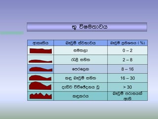 බෑවුඹ පරාසය්
ඇ්‍ි
කඳුකරය
> 30
දැඩිව විච්෗ේදනය වූ
16 – 30
කඳු බෑවුඹ සහි්‍
8 – 16
෗පර෗ලන
2 – 8
රැළි සහි්‍
0 – 2
සම්‍ලා
බෑවුඹ පරි්‍ිශ්‍ය ( %)
බෑවුඹ සතවභාවය
ආකූ්‍ිය
භූ විෂම්‍ාවය
 