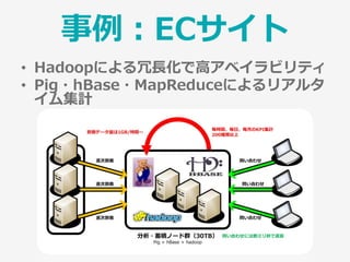 事例：ECサイト
• Hadoopによる冗長化で高アベイラビリティ
• Pig・hBase・MapReduceによるリアルタ
イム集計
 