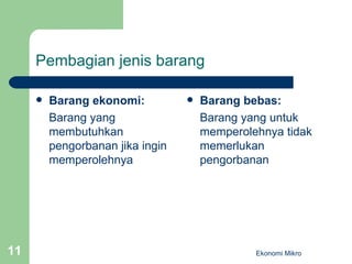 Pembagian jenis barang Barang ekonomi: Barang yang membutuhkan pengorbanan jika ingin memperolehnya Barang bebas: Barang yang untuk memperolehnya tidak memerlukan pengorbanan Ekonomi Mikro 
