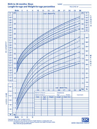Kurva-pertumbuhan-CDC-2000-lengkap.pdf
