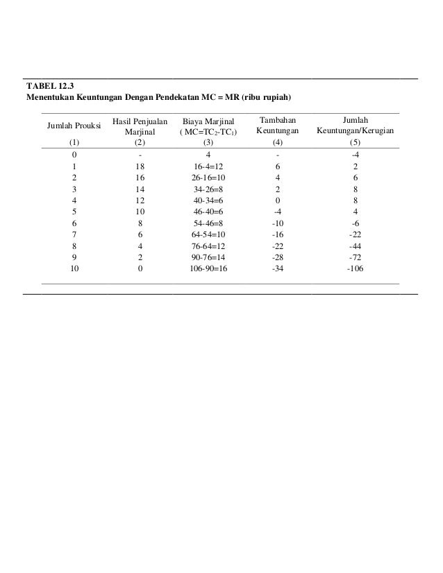 kurva tabel tabel Kurva kurva tabel tabel Kurva