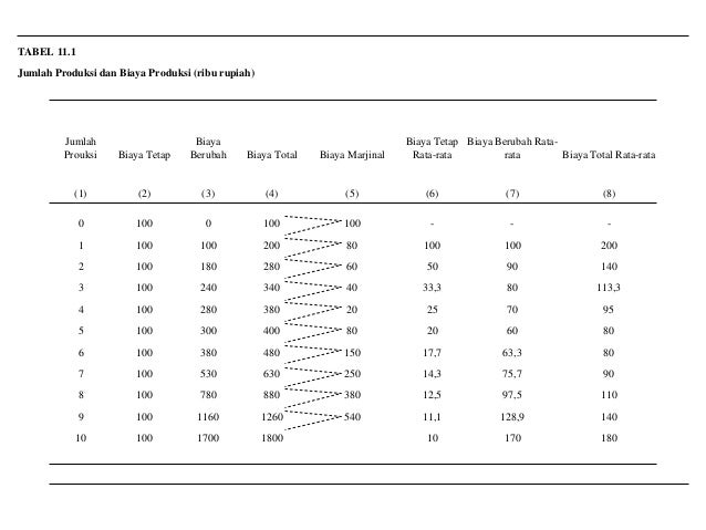 tabel kurva Kurva tabel tabel kurva Kurva tabel