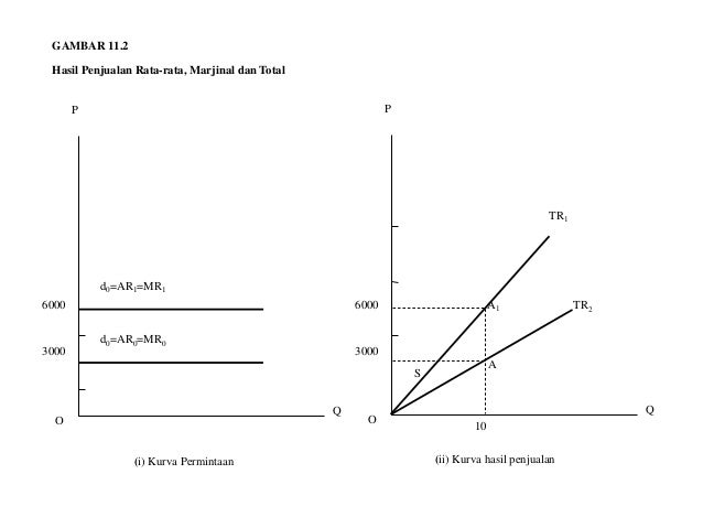 tabel kurva Kurva tabel tabel kurva Kurva tabel