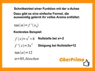 Schnittwinkel einer Funktion mit der x-Achse Dazu gibt es eine einfache Formel, die auswenidig gelernt ihr volles Aroma entfaltet: Konkretes Beispiel: Nullstelle bei x=-2 Steigung bei Nullstelle=12 
