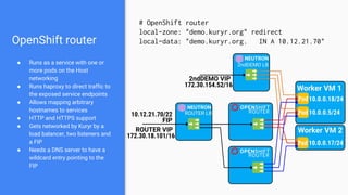 OpenShift router
● Runs as a service with one or
more pods on the Host
networking
● Runs haproxy to direct traffic to
the exposed service endpoints
● Allows mapping arbitrary
hostnames to services
● HTTP and HTTPS support
● Gets networked by Kuryr by a
load balancer, two listeners and
a FIP
● Needs a DNS server to have a
wildcard entry pointing to the
FIP
# OpenShift router
local-zone: "demo.kuryr.org" redirect
local-data: "demo.kuryr.org. IN A 10.12.21.70"
 