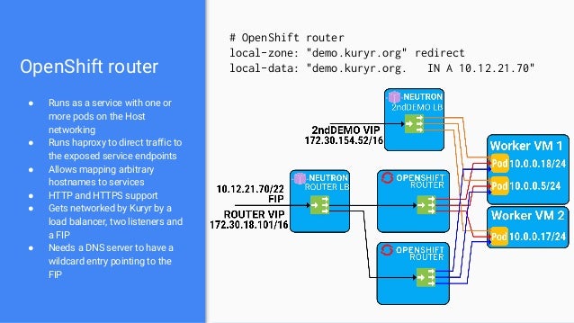 OpenShift on OpenStack with Kuryr
