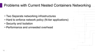 Copyright © PLUMgrid, Inc. 2011-2016
• Two Separate networking infrastructures
• Hard to enforce network policy (N-tier applications)
• Security and Isolation
• Performance and unneeded overhead
Problems with Current Nested Containers Networking
16
 