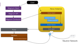 Copyright © PLUMgrid, Inc. 2011-201624
 