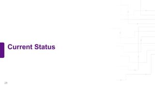 Current Status
28
 