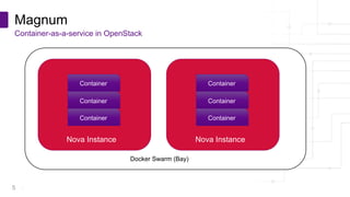 Copyright © PLUMgrid, Inc. 2011-2016
Magnum
Container-as-a-service in OpenStack
5
Docker Swarm (Bay)
Nova Instance
Container
Container
Container
Nova Instance
Container
Container
Container
 