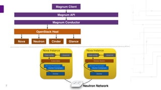 Copyright © PLUMgrid, Inc. 2011-20167
 