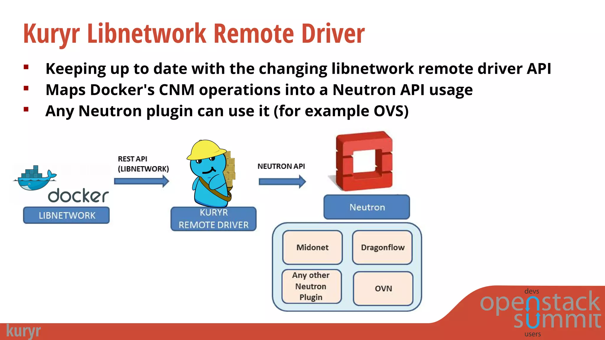 Kuryr Libnetwork Remote Driver
 Keeping up to date with the changing libnetwork remote driver API
 Maps Docker's CNM operations into a Neutron API usage
 Any Neutron plugin can use it (for example OVS)
 