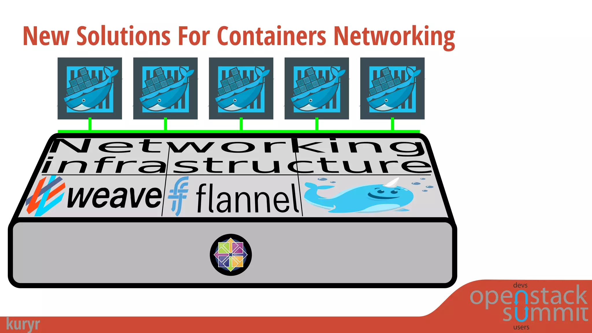 New Solutions For Containers Networking
 