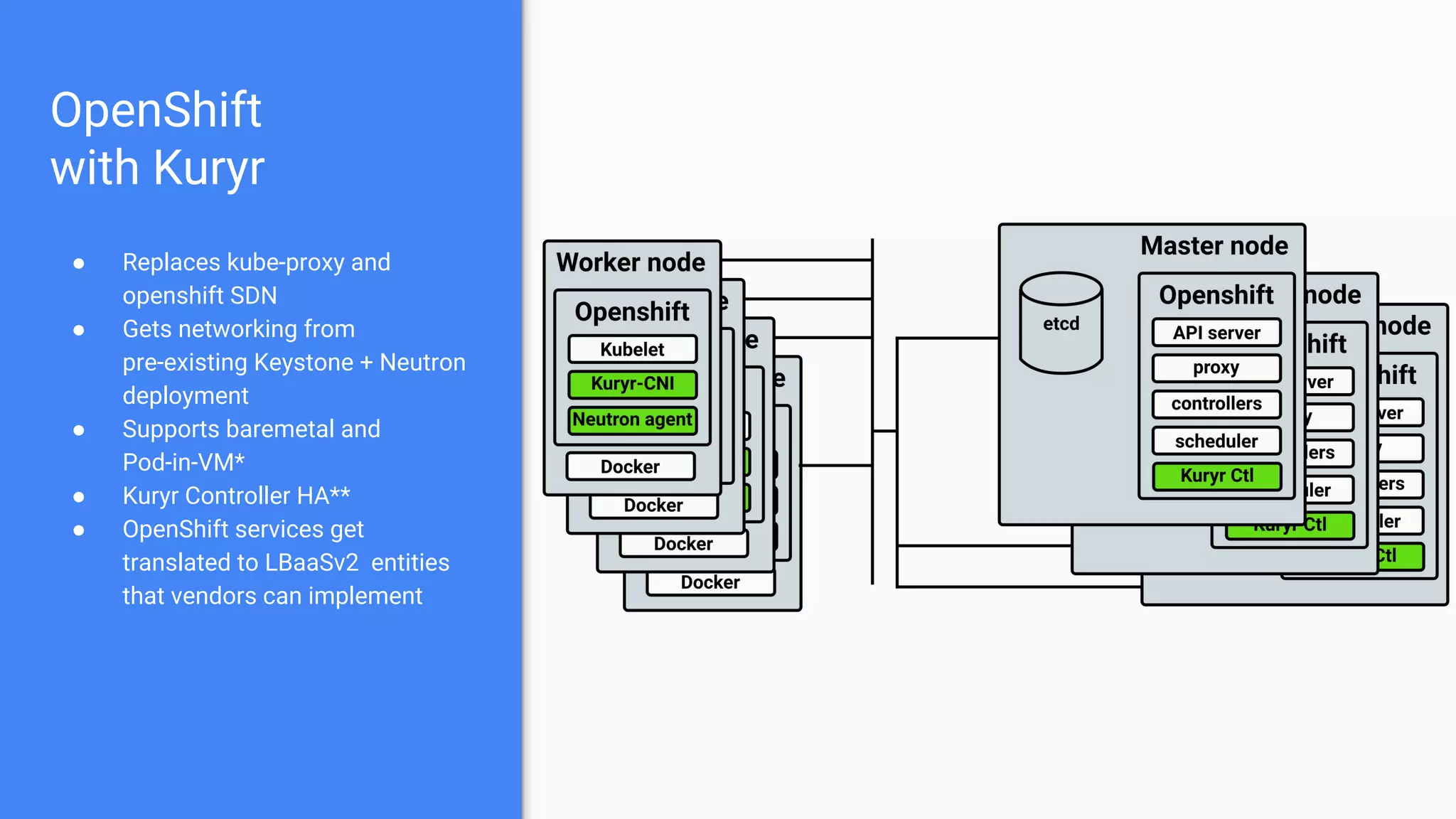 ● Replaces kube-proxy and
openshift SDN
● Gets networking from
pre-existing Keystone + Neutron
deployment
● Supports baremetal and
Pod-in-VM*
● Kuryr Controller HA**
● OpenShift services get
translated to LBaaSv2 entities
that vendors can implement
OpenShift
with Kuryr
 