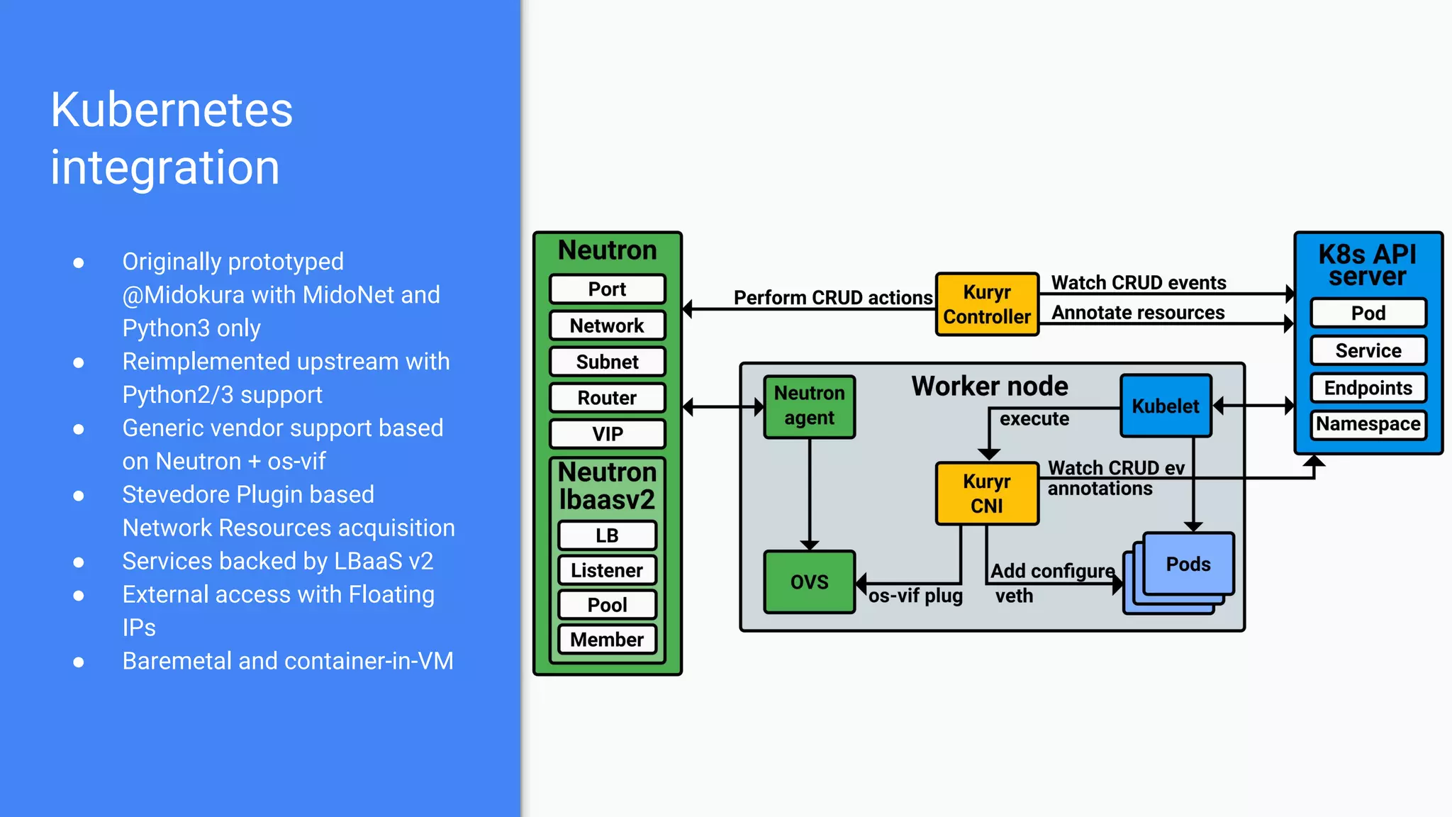 Kubernetes
integration
● Originally prototyped
@Midokura with MidoNet and
Python3 only
● Reimplemented upstream with
Python2/3 support
● Generic vendor support based
on Neutron + os-vif
● Stevedore Plugin based
Network Resources acquisition
● Services backed by LBaaS v2
● External access with Floating
IPs
● Baremetal and container-in-VM
 