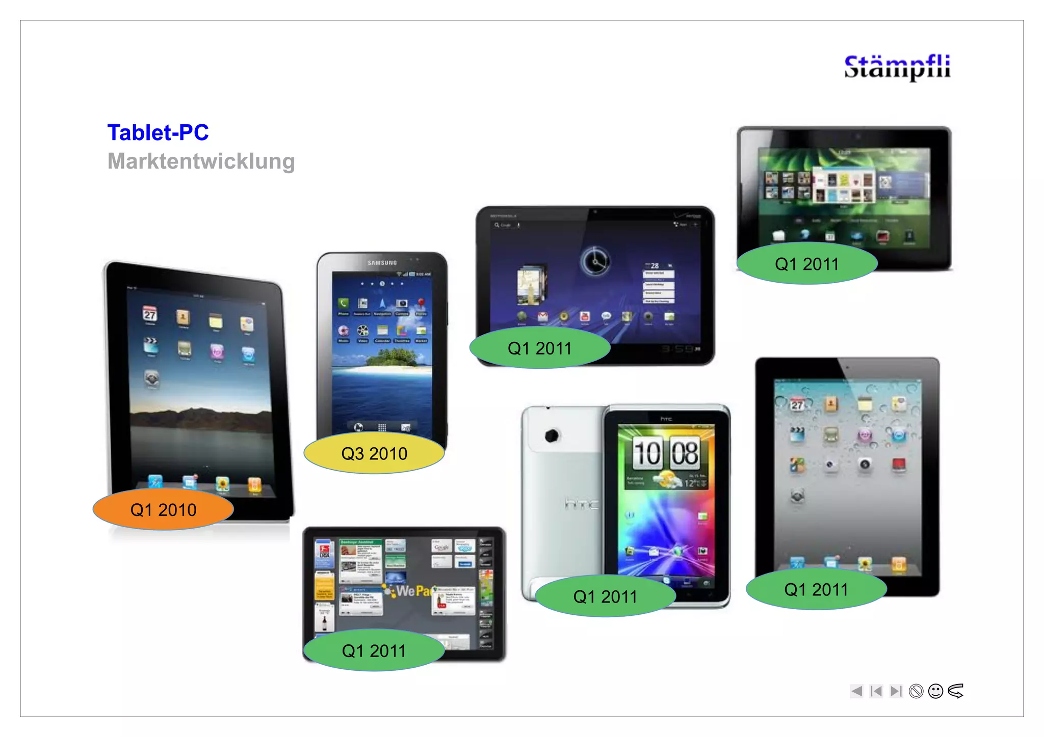 Tablet-PC
Marktentwicklung



                                                 Q1 2011



                             Q1 2011




                   Q3 2010


 Q1 2010




                                       Q1 2011   Q1 2011


                   Q1 2011
 
