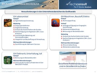 BPI Handel Mittelstand 2013 D/A/CH
Herausforderungen in den Unternehmensbereichen des Großhandels

GH Lebensmittel

GH Maschinen, Baustoff, Elektro

Verkauf
Eigenmarkenpositionierung

Einkauf
Rechnungsprüfung

Marketing
Zielgruppendefinition
Angebotserstellung
Analyse des Kaufverhaltens der Kunden
Nachverfolgung von Angeboten (Win-/LossAnalysen)
Controlling der Marketing und
Vertriebsaktivitäten
Integration von Beschaffung und Verwaltung

Verkauf
Auftragsverfolgung (von Eingang bis
Auslieferung)
Reklamationsabwicklung
Betreuung von Bestandskunden

Mehrwertdienstleistungen
Durchführung der Mehrwert-Services

Mehrwertdienstleistungen
Retourenabwicklung
Reklamationsabwicklung

Marketing
Analyse des Kaufverhaltens der Kunden
Nachverfolgung von Angeboten (Win-/LossAnalysen)

GH Elektronik, Unterhaltung, IuK
Verkauf
Betreuung von Bestandskunden
Mehrwertdienstleistungen
Erfassung der Kundenzufriedenheit mit der
Ware/dem Produkt

© 2013 techconsult GmbH | Tel.: +49 (0) 561/8109-0 | www.techconsult.de

Detaillierte Problemfeldanalysen
sind im Detailbericht zu finden.
11

 