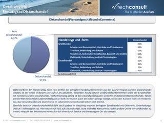 Detailvergleich –
Einsatzgrad Distanzhandel
Distanzhandel (Versandgeschäft und eCommerce)

Kein
Distanzhandel
42,7%

Handelstyp und -form
Großhandel
Lebens- und Genussmittel, Getränke und Tabakwaren
Textilien, Bekleidung und Schuhe
Maschinen, technischer Großhandel, Baustoff und Elektro
Elektronik, Unterhaltung und IuK-Technologien

Einzelhandel
Lebens- und Genussmittel, Getränke und Tabakwaren
Textilien, Bekleidung und Schuhe
Elektronik, Unterhaltung und IuK-Technologien

Distanzhandel
65%
69%
67%
65%
57%
51%
36%
70%
41%

by techconsult 2013

Distanzhandel
57,3%

Während beim BPI Handel 2012 noch zwei Drittel der befragten Handelsunternehmen aus der D/A/CH Region auf den Distanzhandel
setzten, ist der Anteil in diesem Jahr auf 57,3% gesunken. Besonders häufig setzen Großhandelsunternehmen sowie der Einzelhandel
mit Textilien auf den Distanzhandel. Verhältnismäßig gering ist die Distanzhandelsquote weiterhin im Lebensmitteleinzelhandel. Neben
Vorschriften hinsichtlich Lebensmittelqualität stellt vermutlich auch die bisher geringe Akzeptanz bei den Kunden noch ein Hindernis
dar, das Versandhandel und eCommerce im Lebensmitteleinzelhandel bisher noch bremst.
Ebenfalls deutlich unterdurchschnittlich fällt das Ergebnis im diesjährig erstmals befragten Einzelhandel mit Elektronik, Unterhaltungsund IuK-Technologien aus. Hier setzen nur 41% auf Distanzhandel. Statt in direkte Konkurrenz zu den großen Online-Versandhändler zu
treten, versucht der Mittelstand vermutlich sich eher durch Service und Beratung vor Ort abzusetzen.

© 2013 techconsult GmbH | Tel.: +49 (0) 561/8109-0 | www.techconsult.de

17

 