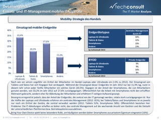 Detailvergleich –
Einsatz und IT-Management mobiler Endgeräte
Mobility-Strategie des Handels

40%

35%

Einsatzgrad mobiler Endgeräte
Endgerätetypus
33,4%

30%

Laptops & Ultrabooks
Tablets & Slates
Smartphones
Andere

27,6%

25%
20,5%

Zentrales Management
durch IT?
50%
32%
33%
23%

by techconsult 2013

20%
15,0%

15%

BYOD

10%

Laptops & Ultrabooks
Tablets & Slates
Smartphones
Andere

5%

0%
Laptops &
Ultrabooks

Tablets &
Slates

Smartphones

Andere

Private Endgeräte
9%
9%
16%
8%

by techconsult 2013

Nach wie vor setzen ungefähr ein Drittel der Mitarbeiter im Handel Laptops oder Ultrabooks ein (+3% zu 2012). Der Einsatzgrad von
Tablets und Slates hat sich hingegen fast verdoppelt. Während der Einsatzgrad dieser Endgeräte im Jahr 2012 nur bei 11,9% lag, nutzt in
diesem Jahr schon jeder fünfte Mitarbeiter ein solches Gerät (20,5%). Dagegen ist der Anteil der Smartphones, die von Mitarbeitern
genutzt werden, von 33,2% im Jahr 2012 auf 27,6% zurückgegangen. Offensichtlich hat die Arbeit mit Smartphones nicht den erhofften
Mehrwert gebracht, sondern eher für Ablenkung der Mitarbeiter und erhöhtem IT-seitigen Aufwand gesorgt.
Besorgnis erregend ist jedoch, dass der Anteil der Endgeräte, die zentral von der IT gemanagt werden, relativ stark zurückgegangen ist. Nur
die Hälfte der Laptops und Ultrabooks erfahren ein zentrales Management (2012: 81%), bei Tablets/Slates und Smartphones ist es jeweils
nur noch ein Drittel der Geräte, die zentral verwaltet werden (2012: Tablets 52%; Smartphones 58%). Offensichtlich bestehen hier
Probleme: Die IT-Abteilungen schaffen es bisher nicht, das zentrale Management auf die wachsende Anzahl von Geräten und die Vielzahl
der unterschiedlichen Plattformen bzw. Betriebssysteme auszudehnen.
Bring Your Own Device spielt keine besondere Rolle, am häufigsten werden bisher Smartphones aus privatem Eigentum eingesetzt (16%).
© 2013 techconsult GmbH | Tel.: +49 (0) 561/8109-0 | www.techconsult.de

19

 