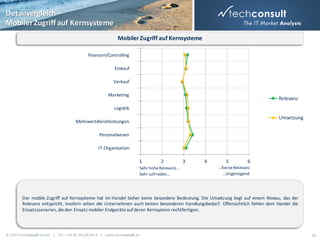 Detailvergleich –
Mobiler Zugriff auf Kernsysteme
Mobiler Zugriff auf Kernsysteme
Finanzen/Controlling

Einkauf
Verkauf
Marketing

Relevanz

Logistik

Umsetzung

Mehrwertdienstleistungen
Personalwesen

IT-Organisation

1

2

Sehr hohe Relevanz…
Sehr zufrieden…

3

4

5

6

…Keine Relevanz
…Ungenügend

Der mobile Zugriff auf Kernsysteme hat im Handel bisher keine besondere Bedeutung. Die Umsetzung liegt auf einem Niveau, das der
Relevanz entspricht, insofern sehen die Unternehmen auch keinen besonderen Handlungsbedarf. Offensichtlich fehlen dem Handel die
Einsatzszenarien, die den Einsatz mobiler Endgeräte auf deren Kernsystem rechtfertigen.

© 2013 techconsult GmbH | Tel.: +49 (0) 561/8109-0 | www.techconsult.de

20

 