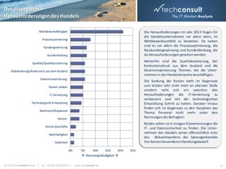 Detailvergleich –
Herausforderungen des Handels
Wettbewerbsfähigkeit

Die Herausforderungen im Jahr 2013 liegen für
die Handelsunternehmen vor allem darin, im
Wettbewerbsumfeld zu bestehen. Da neben
sind es vor allem die Prozessoptimierung, die
Neukundengewinnung und Kundenbindung, die
als Herausforderungen gesehen werden.

Prozessoptimierung
Kundengewinnung
Kundenbindung

Weiterhin sind die Qualitätssicherung, der
Konkurrenzdruck aus dem Ausland und die
Gewinnmaximierung Themen, die die Unternehmen in der Handelsbranche beschäftigen.

Qualität/Qualitätssicherung
Globalisierung/Konkurrenz aus dem Ausland
Gewinnmaximierung

Die Senkung der Kosten steht im Gegensatz
zum letzten Jahr nicht mehr an oberster Stelle
sondern reiht sich ein zwischen den
Herausforderungen die IT-Vernetzung zu
verbessern und mit der technologischen
Entwicklung Schritt zu halten. Darüber hinaus
findet sich im Gegensatz zu den Vorjahren das
Thema Personal nicht mehr unter den
Nennungen der Befragten.

Kosten senken
IT-Vernetzung
Technologische Entwicklung

Wachstum/Expansion
Service

Relativ selten ist in einigen Einzelnennungen die
IT- und Datensicherheit zu finden. Die Unternehmen des Handels sehen offensichtlich trotz
des Bekanntwerdens des Spionageskandals
hier keinen besonderen Handlungsbedarf.

Online-Geschäfte

Nachhaltigkeit
Sicherheit
0%

5%

10%

15%

20%

25%

 Nennungshäufigkeit 
© 2013 techconsult GmbH | Tel.: +49 (0) 561/8109-0 | www.techconsult.de

21

 