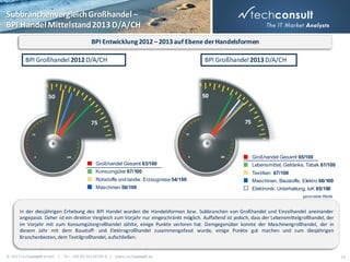 Subbranchenvergleich Großhandel –
BPI Handel Mittelstand 2013 D/A/CH
BPI Entwicklung 2012 – 2013 auf Ebene der Handelsformen
BPI Großhandel 2012 D/A/CH

BPI Großhandel 2013 D/A/CH

Großhandel Gesamt 65/100
Großhandel Gesamt 63/100

Lebensmittel, Getränke, Tabak 61/100

Konsumgüter 67/100

Textilien 67/100

Rohstoffe und landw. Erzeugnisse 54/100

Maschinen, Baustoffe, Elektro 66/100

Maschinen 58/100

Elektronik, Unterhaltung, IuK 65/100
gerundete Werte

In der diesjährigen Erhebung des BPI Handel wurden die Handelsformen bzw. Subbranchen von Großhandel und Einzelhandel aneinander
angepasst. Daher ist ein direkter Vergleich zum Vorjahr nur eingeschränkt möglich. Auffallend ist jedoch, dass der Lebensmittelgroßhandel, der
im Vorjahr mit zum Konsumgütergroßhandel zählte, einige Punkte verloren hat. Demgegenüber konnte der Maschinengroßhandel, der in
diesem Jahr mit dem Baustoff- und Elektrogroßhandel zusammengefasst wurde, einige Punkte gut machen und zum diesjährigen
Branchenbesten, dem Textilgroßhandel, aufschließen.

© 2013 techconsult GmbH | Tel.: +49 (0) 561/8109-0 | www.techconsult.de

24

 