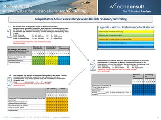 Studienkonzept –
Interviewablauf am Beispiel Finanzen/Controlling
Beispielhafter Ablauf eines Interviews im Bereich Finanzen/Controlling

Legende – Aufbau Performance Indikatoren:

© 2013 techconsult GmbH | Tel.: +49 (0) 561/8109-0 | www.techconsult.de

39

 