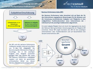 Studienkonzept – Errechnung von BPI und
weiteren Performance Indikatoren
• Business Performance Index (BPI)

Subjektive Einschätzung

Zufriedenheit mit der
Umsetzung
(Prozessausführung)

Der Business Performance Index berechnet sich auf Basis der für
das Unternehmen angegebenen Bewertungen für die Relevanz und
die Umsetzung verschiedenster Aufgaben und Tätigkeiten in den
maßgeblichen Funktionsbereichen eines Unternehmens der –
individuell auf die jeweiligen Subbranchen abgestimmt.

Relevanz der Aufgabe
für das Unternehmen
(Prozesswichtigkeit)

Für jede Aufgabe/Tätigkeit lässt sich durch die Aggregation des durch
den Relevanz-Wert gewichteten Umsetzungswertes ein Tätigkeits-BPI
errechnen. Dieser BPI ergibt kumuliert den BPI für den jeweiligen
Unternehmens- bzw. Funktionsbereich und auf Gesamtebene den
Gesamt Unternehmens-BPI.

Tätigkeit
BPI

branchenspezifischer

Der BPI und alle weiteren Performance
Indikatoren werden stets auf einer Skala
von 0 bis 100 dargestellt. Die
Berechnung aller Mittelwerte erfolgt auf
Grundlage, der in der jeweiligen
Aufgabe bzw. Tätigkeit vorhanden
gültigen Fälle. Der Gesamt BPI sowie
alle weiteren Performance Indikatoren
ergeben sich daher als gewichtetes
arithmetisches Mittel aus diesen
Werten. (Tabellenwerte sind gerundet)

Bewertungsskala

100

Gesamt
BPI
Bereich
BPI

Bereich

Bereich

BPI

BPI

0
© 2013 techconsult GmbH | Tel.: +49 (0) 561/8109-0 | www.techconsult.de

40

 