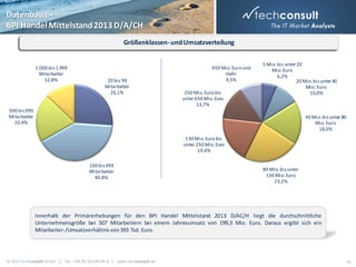 Datenbasis –
BPI Handel Mittelstand 2013 D/A/CH
Größenklassen- und Umsatzverteilung

1.000 bis 1.999
Mitarbeiter
12,8%

20 bis 99
Mitarbeiter
26,1%

650 Mio. Euro und
mehr
9,5%
250 Mio. Euro bis
unter 650 Mio. Euro
13,7%

5 Mio. bis unter 20
Mio. Euro
6,2%
20 Mio. bis unter 40
Mio. Euro
10,0%

500 bis 999
Mitarbeiter
20,4%

40 Mio. bis unter 80
Mio. Euro
18,0%
130 Mio. Euro bis
unter 250 Mio. Euro
19,4%
100 bis 499
Mitarbeiter
40,8%

80 Mio. bis unter
130 Mio. Euro
23,2%

Innerhalb der Primärerhebungen für den BPI Handel Mittelstand 2013 D/AC/H liegt die durchschnittliche
Unternehmensgröße bei 507 Mitarbeitern bei einem Jahresumsatz von 199,3 Mio. Euro. Daraus ergibt sich ein
Mitarbeiter-/Umsatzverhältnis von 393 Tsd. Euro.

© 2013 techconsult GmbH | Tel.: +49 (0) 561/8109-0 | www.techconsult.de

41

 