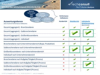 Datenbasis –
BPI Handel Mittelstand 2013 D/A/CH

Auswertungsebenen

Business
Performance
IT-UnterIndex
stützungs(BPI)
grad
UnterReifegrad
nehmensinnovativer
erfolg
IT-Lösungen

Performance
Indikatoren
Kurzbericht

Detailbericht

(der einzelnen Performance Indikatoren)

Individuelle
Detailauswertung
(Benchmark)

Gesamt (aggregiert) - Branchenebene
Gesamt (aggregiert) - Subbranchenebene
Gesamt (aggregiert) - Größenklassenebene
Gesamt (aggregiert) - individuell

-

-

-

-

Branchenebene nach Unternehmensbereich (Bspw. Produktion)
Subbranchenebene nach Unternehmensbereich
Größenklassenebene nach Unternehmensbereich
Individuell nach Unternehmensbereich
Branchenebene nach Aufgabe/Tätigkeit (Prozess)

Subbranchenebene nach Aufgabe/Tätigkeit (Prozess)
Größenklassenebene nach Aufgabe/Tätigkeit (Prozess)
Individuell nach Aufgabe/Tätigkeit (Prozess)
© 2013 techconsult GmbH | Tel.: +49 (0) 561/8109-0 | www.techconsult.de

-

 