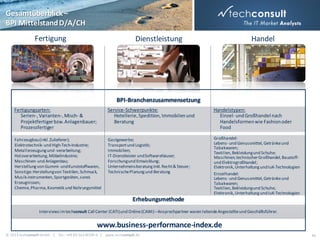 Gesamtüberblick –
BPI Mittelstand D/A/CH
Fertigung

Dienstleistung

Handel

BPI-Branchenzusammensetzung
Fertigungsarten:
Serien-, Varianten-, Misch- &
Projektfertiger bzw. Anlagenbauer;
Prozessfertiger

Service-Schwerpunkte:
Hotellerie, Spedition, Immobilen und
Beratung

Handelstypen:
Einzel- und Großhandel nach
Handelsformen wie Fashion oder
Food

Fahrzeugbau (inkl. Zulieferer);
Elektrotechnik- und High-Tech-Industrie;
Metallerzeugung und -verarbeitung;
Holzverarbeitung, Möbelindustrie;
Maschinen- und Anlagenbau;
Herstellung von Gummi- und Kunststoffwaren,
Sonstige: Herstellung von Textilien, Schmuck,
Musik-instrumenten, Sportgeräten, sonst.
Erzeugnissen;
Chemie, Pharma, Kosmetik und Nahrungsmittel

Gastgewerbe;
Transport und Logistik;
Immobilien;
IT-Dienstleister und Softwarehäuser;
Forschung und Entwicklung;
Unternehmensberatung inkl. Recht & Steuer;
Technische Planung und Beratung

Großhandel:
Lebens- und Genussmittel, Getränke und
Tabakwaren;
Textilien, Bekleidung und Schuhe;
Maschinen, technischer Großhandel, Baustoffund Elektrogroßhandel;
Elektronik, Unterhaltung und IuK-Technologien
Einzelhandel:
Lebens- und Genussmittel, Getränke und
Tabakwaren;
Textilien, Bekleidung und Schuhe;
Elektronik, Unterhaltung und IuK-Technologien

Erhebungsmethode
Interviews im techconsult Call Center (CATI) und Online (CAWI) – Ansprechpartner waren leitende Angestellte und Geschäftsführer.

www.business-performance-index.de
© 2013 techconsult GmbH | Tel.: +49 (0) 561/8109-0 | www.techconsult.de

46

 