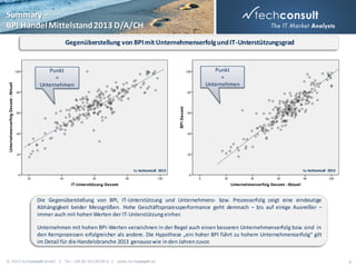 Summary –
BPI Handel Mittelstand 2013 D/A/CH
Gegenüberstellung von BPI mit Unternehmenserfolg und IT-Unterstützungsgrad

Punkt
=
Unternehmen

Punkt
=
Unternehmen

by techconsult 2013

by techconsult 2013

Die Gegenüberstellung von BPI, IT-Unterstützung und Unternehmens- bzw. Prozesserfolg zeigt eine eindeutige
Abhängigkeit beider Messgrößen. Hohe Geschäftsprozessperformance geht demnach – bis auf einige Ausreißer –
immer auch mit hohen Werten der IT-Unterstützung einher.
Unternehmen mit hohen BPI-Werten verzeichnen in der Regel auch einen besseren Unternehmenserfolg bzw. sind in
den Kernprozessen erfolgreicher als andere. Die Hypothese „ein hoher BPI führt zu hohem Unternehmenserfolg“ gilt
im Detail für die Handelsbranche 2013 genauso wie in den Jahren zuvor.
© 2013 techconsult GmbH | Tel.: +49 (0) 561/8109-0 | www.techconsult.de

8

 
