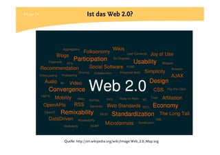 Kurze Geschichte Des Web 2.0 (Schmidt)