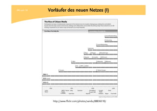 Kurze Geschichte Des Web 2.0 (Schmidt)