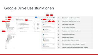 Google Drive Basisfunktionen
1. Erstelle eine neue Datei oder Ordner
2. Upload eine neue Datei oder Ordner
3. Dein Google Drive Inhalt
4. Suche Dateien und Ordner
5. Navigation durch Dateien oder Ordner
6. Allgemeine Einstellungen
7. Wechsle deine Ansicht
8. Teile deine Datei und/ oder Ordner
9. Schnellauswahl zu anderen Google Produkten
10. Verfolge Änderungen und Aktivitäten deiner Kollegen
1
4
5
10
7 6
2
3
89
 