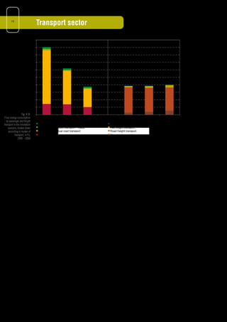 18


      19
                                 Transport sector
                                                             Passenger transport                Freight transport
                       2000
                                                                                                                Source: Prognos/Progtrans 2009
                       1800

                       1600

                       1400

                       1200
             PJ




                       1000

                         800

                         600

                         400

                         200

                   Fig. K 9: 0
Final energy consumption              2005            2030            2050                          2005                2030         2050
  by passenger and freight
transport in the innovation       Passenger rail transport                              Inland waterway transport
    scenario, broken down         Short distance public transport - roads               Rail freight transport
                                                     Bruttoinlandsprodukt
                                  Motorised individual road transport                                     Bevölkerung
                                                                                        Road freight transport
    according to modes of
           transport, in PJ,      Passenger air transport                               Air cargo transport
               2005 – 2050

                                 Direct CO2 emissions of the transport sector will decline in the innovation scenario in the period from
                                 2005 to 2050 from 180 million tonnes to 30 million tonnes, corresponding to a reduction of 83%.


                                 • Central elements for the reductions in the transport sector are vehicle efficiency in motorised indi-
                                  vidual transport, electrification of motorised individual transport and the contribution of freight
                                  transport switching to renewable energy sources.
                                 • Electric vehicles will be introduced to the passenger car fleet. Vehicles with combustion engines
                                  without a hybrid part will no longer be of any relevance after 2045. In 2050, hybrid electric vehicles
                                  account for around 36% of cars, plug-in hybrids for 28% and battery electric vehicles for 18%.
                                 • By 2040, the average specific energy consumption of new passenger cars with combustion
                                  engines declines by approx. 60%. By 2050, the average fleet consumption (calculated over the
                                  entire vehicle fleet and performance) falls by 64%; specific CO2 emissions per vehicle kilometre
                                  decline to approx. 40 g per km.
                                 • In freight transport, a large part of transport growth shifts to rail transport. Electrification of the
                                  HGV fleet is not assumed; this is due to the power density which this requires and for which no
                                  battery technologies are foreseeable. Specific consumption by HGVs falls by approx. 25%.
                                 • Air traffic performance (domestic principle) declines both for passenger and for freight transport.
                                  Between 2005 and 2050, energy efficiency increases by approx. 40%. This means that energy
                                  consumption by air traffic falls in total by 10%.
                                 • Due to the more efficient vehicles and the efficiency advantage in terms of final energy of electric
                                  vehicles and rail transport, final energy consumption by the transport sector declines in total in
                                  the period under review by 41%.
                                 • In 2005, final energy demand by transport will hence be mainly covered by biofuels (59%) of
                                  the second and third generation and by electricity (12%). Hydrogen and gas have a minor role
                                  to play.
                                 By 2050, all mineral-oil based fuels in the innovation scenario will be replaced by second and third-
                                 generation biofuels. This means that the sustainable biomass potential available in Germany is almost
                                 completely exhausted. (This calls for a strategic decision concerning the targeted use of the biomass
                                 potential in the transport sector, rather than in favour of the generation of low-temperature heat).
 