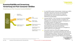 Verwertung von Post-Consumer Kunststoffabfällen1)
Nov. 2024 Kurzfassung "Stoffstrombild Kunststoffe in Deutschland 2023" 19
Die o. g. Mengen wurden
als gerundete Werte
ausgewiesen
1) Bezüglichder stofflichen und energetischen Verwertung wird die outputbezogene Berechnung für alle Anwendungenzugrunde gelegt
2) Deponie = Beseitigung von Kunststoffabfällen in gemischten deponierfähigen Abfallströmen, z.B. Bauschutt, Bioabfällen
Im Jahr 2023 wurden in Deutschland - ähnlich wie in 2021 -
etwa 99,4% der Post-Consumer-Kunststoffabfälle
entweder stofflich oder energetisch verwertet,
einschließlich der Anrechnung energieeffizienter
Müllverbrennungsanlagen.
Von den 5,58 Mio. t Post-Consumer-Kunststoffabfällen
(2021: 5,44 Mio. t) wurden etwa 35,4% stofflich und
ungefähr 64,0% energetisch verwertet. Weniger als 1%
der Abfälle wurden noch deponiert2).
Mit insgesamt 35,4% stofflicher Verwertung (nach
outputbezogener Berechnungsmethode) erreichte
Deutschland eine der höchsten stofflichen
Verwertungsraten in Europa. Diese ist im Vergleich zu
2021 (~33,2%) um 2,2% gestiegen.
Etwa 23,8% aller Post-Consumer-Abfälle wurden als
Ersatzbrennstoff in speziellen Kraftwerken der Industrie
und des Gewerbes sowie im Rahmen der Mitverbrennung,
zum Beispiel in Zementöfen, verwendet. Der Anteil der
energetischen Verwertung über Müllverbrennungsanlagen
betrug etwa 40,2%.
Kunststoffabfälle und Verwertung
Verwertung von Post-Consumer-Abfällen
Langfassung erhältlich unter www.bkv-gmbh.de/studien
 