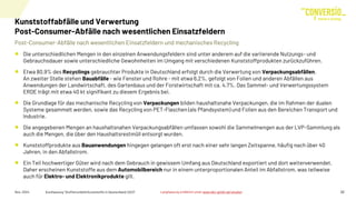 Nov. 2024 Kurzfassung "Stoffstrombild Kunststoffe in Deutschland 2023" 22
Post-Consumer-Abfälle nach wesentlichen Einsatzfeldern und mechanisches Recycling
Kunststoffabfälle und Verwertung
Post-Consumer-Abfälle nach wesentlichen Einsatzfeldern
Die unterschiedlichen Mengen in den einzelnen Anwendungsfeldern sind unter anderem auf die variierende Nutzungs- und
Gebrauchsdauer sowie unterschiedliche Gewohnheiten im Umgang mit verschiedenen Kunststoffprodukten zurückzuführen.
Etwa 80,9% des Recyclings gebrauchter Produkte in Deutschland erfolgt durch die Verwertung von Verpackungsabfällen.
An zweiter Stelle stehen Bauabfälle - wie Fenster und Rohre - mit etwa 6,2%, gefolgt von Folien und anderen Abfällen aus
Anwendungen der Landwirtschaft, des Gartenbaus und der Forstwirtschaft mit ca. 4,7%. Das Sammel- und Verwertungssystem
ERDE trägt mit etwa 40 kt signifikant zu diesem Ergebnis bei.
Die Grundlage für das mechanische Recycling von Verpackungen bilden haushaltsnahe Verpackungen, die im Rahmen der dualen
Systeme gesammelt werden, sowie das Recycling von PET-Flaschen (als Pfandsystem) und Folien aus den Bereichen Transport und
Industrie.
Die angegebenen Mengen an haushaltsnahen Verpackungsabfällen umfassen sowohl die Sammelmengen aus der LVP-Sammlung als
auch die Mengen, die über den Haushaltsrestmüll entsorgt wurden.
Kunststoffprodukte aus Bauanwendungen hingegen gelangen oft erst nach einer sehr langen Zeitspanne, häufig nach über 40
Jahren, in den Abfallstrom.
Ein Teil hochwertiger Güter wird nach dem Gebrauch in gewissem Umfang aus Deutschland exportiert und dort weiterverwendet.
Daher erscheinen Kunststoffe aus dem Automobilbereich nur in einem unterproportionalen Anteil im Abfallstrom, was teilweise
auch für Elektro- und Elektronikprodukte gilt.
Langfassung erhältlich unter www.bkv-gmbh.de/studien
 