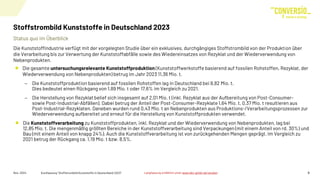 Die Kunststoffindustrie verfügt mit der vorgelegten Studie über ein exklusives, durchgängiges Stoffstrombild von der Produktion über
die Verarbeitung bis zur Verwertung der Kunststoffabfälle sowie des Wiedereinsatzes von Rezyklat und der Wiederverwendung von
Nebenprodukten.
Die gesamte untersuchungsrelevante Kunststoffproduktion (Kunststoffwerkstoffe basierend auf fossilen Rohstoffen, Rezyklat, der
Wiederverwendung von Nebenprodukten) betrug im Jahr 2023 11,36 Mio. t.
− Die Kunststoffproduktion basierend auf fossilen Rohstoffen lag in Deutschland bei 8,82 Mio. t.
Dies bedeutet einen Rückgang von 1,89 Mio. t oder 17,6% im Vergleich zu 2021.
− Die Herstellung von Rezyklat belief sich insgesamt auf 2,01 Mio. t (inkl. Rezyklat aus der Aufbereitung von Post-Consumer-
sowie Post-Industrial-Abfällen). Dabei betrug der Anteil der Post-Consumer-Rezyklate 1,64 Mio. t, 0,37 Mio. t resultieren aus
Post-Industrial-Rezyklaten. Daneben wurden rund 0,43 Mio. t an Nebenprodukten aus Produktions-/Verarbeitungsprozessen zur
Wiederverwendung aufbereitet und erneut für die Herstellung von Kunststoffprodukten verwendet.
Die Kunststoffverarbeitung zu Kunststoffprodukten, inkl. Rezyklat und der Wiederverwendung von Nebenprodukten, lag bei
12,85 Mio. t. Die mengenmäßig größten Bereiche in der Kunststoffverarbeitung sind Verpackungen (mit einem Anteil von rd. 30%) und
Bau (mit einem Anteil von knapp 24%). Auch die Kunststoffverarbeitung ist von zurückgehenden Mengen geprägt. Im Vergleich zu
2021 betrug der Rückgang ca. 1,19 Mio. t bzw. 8,5%.
Nov. 2024 Kurzfassung "Stoffstrombild Kunststoffe in Deutschland 2023" 6
Status quo im Überblick
Stoffstrombild Kunststoffe in Deutschland 2023
Langfassung erhältlich unter www.bkv-gmbh.de/studien
 