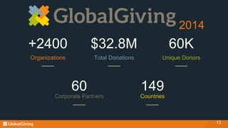 13
+2400
Organizations
$32.8M
Total Donations
60K
Unique Donors
60
Corporate Partners
149
Countries
2014
 