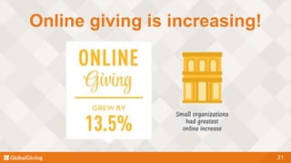 Online giving is increasing!
21
 
