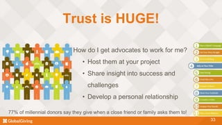 33
Trust is HUGE!
How do I get advocates to work for me?
• Host them at your project
• Share insight into success and
challenges
• Develop a personal relationship
77% of millennial donors say they give when a close friend or family asks them to!
 