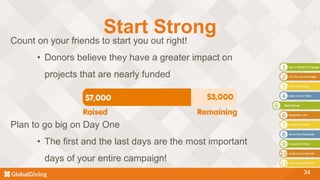 34
Start Strong
Count on your friends to start you out right!
• Donors believe they have a greater impact on
projects that are nearly funded
Plan to go big on Day One
• The first and the last days are the most important
days of your entire campaign!
 