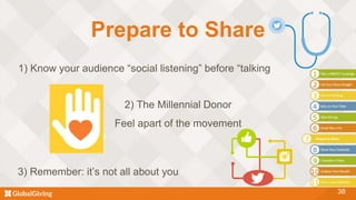 38
Prepare to Share
1) Know your audience “social listening” before “talking
2) The Millennial Donor
Feel apart of the movement
3) Remember: it’s not all about you
 