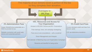 44
2% Administration Fees
Keeps GlobalGiving sustainable as a
NGO to provide for you
Reliable connection with world wide
donors and corporate partners
3% Credit Card Fees
Covers standard credit card fees from
donors’ cards
U.S. tax deductions donations
10% Resources and Access for
Your Organization
Access to 400,000+ Donors and 60+ Corporations
Free trainings, tools, and campaign strategizing
Free one-on-one consultations – call us anytime!
Donor Management and Analysis
Full Calendar of Matching Days and Organization Campaigns
Rewards and benefits for being active
The majority of our donors cover a portion of the fee
as they complete their donation.
Averages to
9% Fee
 