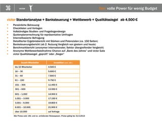 36 VICTOR fair: volle Power für wenig Budget
victor Standortanalyse + Banksteuerung + Wettbewerb + Qualitätssiegel ab 4.500 €
 Persönliche Betreuung
 Checklisten und Vorlagen
 Vollständiges Studien- und Fragebogendesign
 Quotenplanerrechnung für repräsentative Umfragen
 Internetbasierte Befragung
 Detaillierter Ergebnisbericht mit Stärken und Potenzialen (ca. 150 Seiten)
 Banksteuerungsbericht (ab 2. Nutzung Vergleich von gestern und heute)
 Benchmarkbericht (anonymer internationaler, Sektor übergreifender Vergleich)
 Anonyme Wettbewerbsteilnahme Chance auf „Bank des Jahres“ und victor Gala
 victor Qualitätssiegel „geprüft“ oder „Sieger“
Anzahl Mitarbeiter Investition (exkl. USt.)
bis 15 Mitarbeiter 4.500 €
16 – 30 5.600 €
31 – 60 7.600 €
61 – 150 9.750 €
151 – 300 11.450 €
301 – 600 13.550 €
601 – 1.000 14.900 €
1.001 – 3.000 17.150 €
3.001 – 6.000 19.800 €
6.001 – 10.000 21.900 €
über 10.000 auf Anfrage
Alle Preise exkl. USt. und ev. anfallender Reisespesen, Preise gültig bis 31.5.2014
 