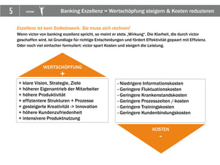 5 VICTOR Banking Exzellenz = Wertschöpfung steigern & Kosten reduzieren
+ klare Vision, Strategie, Ziele
+ höherer Eigenantrieb der Mitarbeiter
+ höhere Produktivität
+ effizientere Strukturen + Prozesse
+ gesteigerte Kreativität -> Innovation
+ höhere Kundenzufriedenheit
+ intensivere Produktnutzung
- Niedrigere Informationskosten
- Geringere Fluktuationskosten
- Geringere Krankenstandskosten
- Geringere Prozesszeiten /-kosten
- Geringere Trainingskosten
- Geringere Kundenbindungskosten
WERTSCHÖPFUNG
+
KOSTEN
-
Exzellenz ist kein Selbstzweck. Sie muss sich rechnen!
Wenn victor von banking exzellenz spricht, so meint er stets „Wirkung“. Die Klarheit, die durch victor
geschaffen wird, ist Grundlage für richtige Entscheidungen und fördert Effektivität gepaart mit Effizienz.
Oder noch viel einfacher formuliert: victor spart Kosten und steigert die Leistung.
 