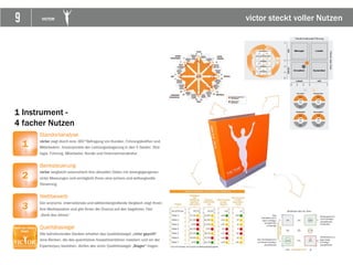 9 VICTOR victor steckt voller Nutzen
1 Instrument -
4 facher Nutzen
 